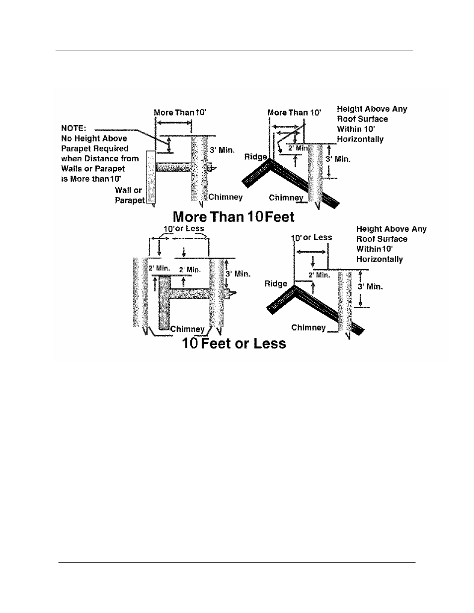 Exterior clearance | State Industries SBD85 500 User Manual | Page 5 / 56