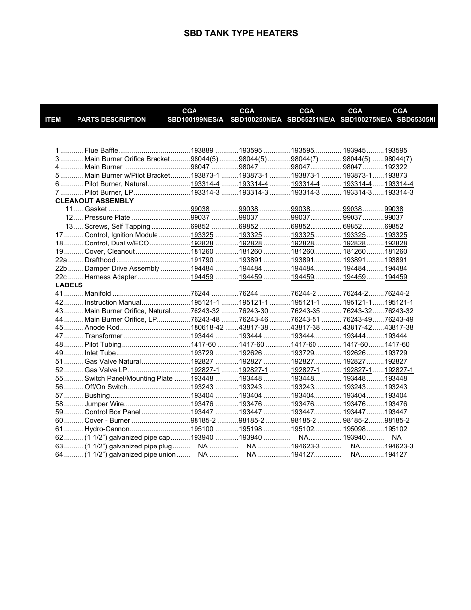 State Industries SBD85 500 User Manual | Page 50 / 56