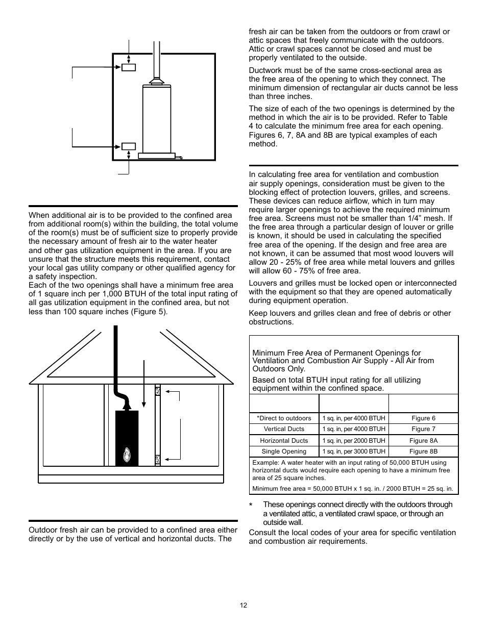 All air from inside the building, All air from outdoors, Louvers and grilles | State GS6 30 YOCT User Manual | Page 12 / 36