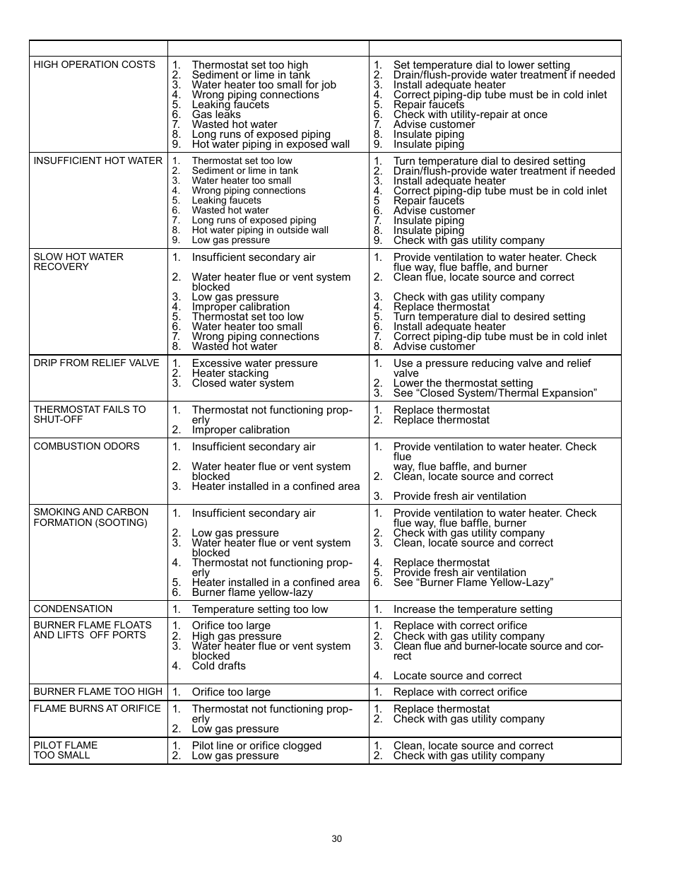 State GS6 30 YOCT User Manual | Page 30 / 36