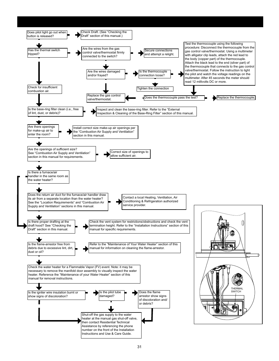 Pilot light troubleshooting flowchart | State GS6 30 YOCT User Manual | Page 31 / 36