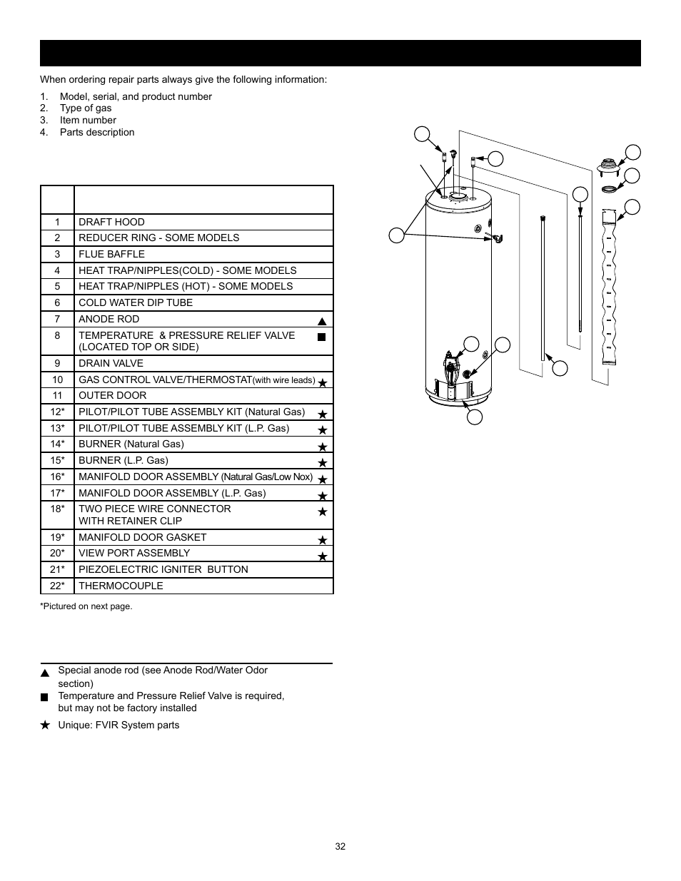 Repair parts list, Legend, Repair parts illustration | State GS6 30 YOCT User Manual | Page 32 / 36