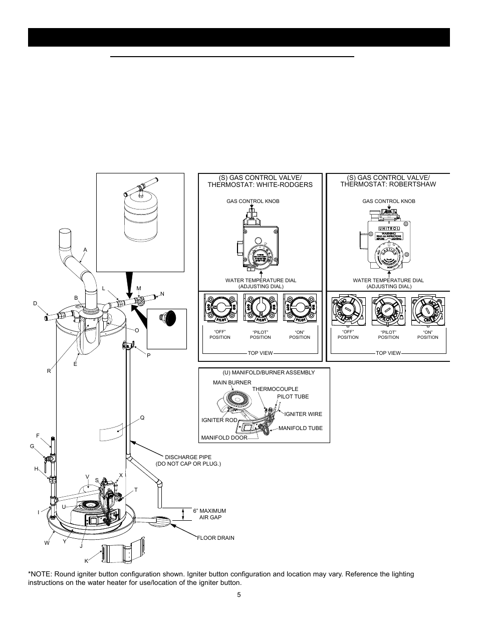 State GS6 30 YOCT User Manual | Page 5 / 36