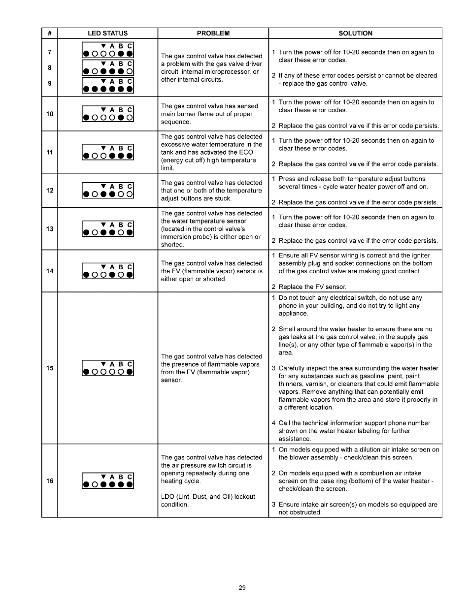 State GS6 40 YBVIT User Manual | Page 29 / 32