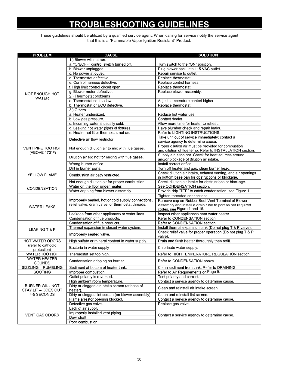 Troubleshooting guidelines | State GS6 40 YBVIT User Manual | Page 30 / 32