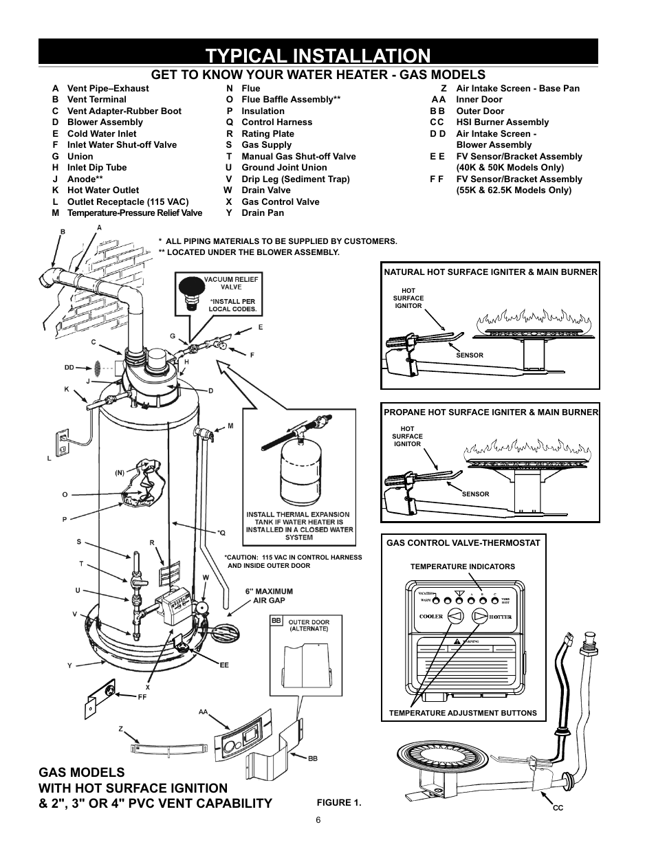 Typical installation, Get to know your water heater - gas models | State GS6 40 YBVIT User Manual | Page 6 / 32