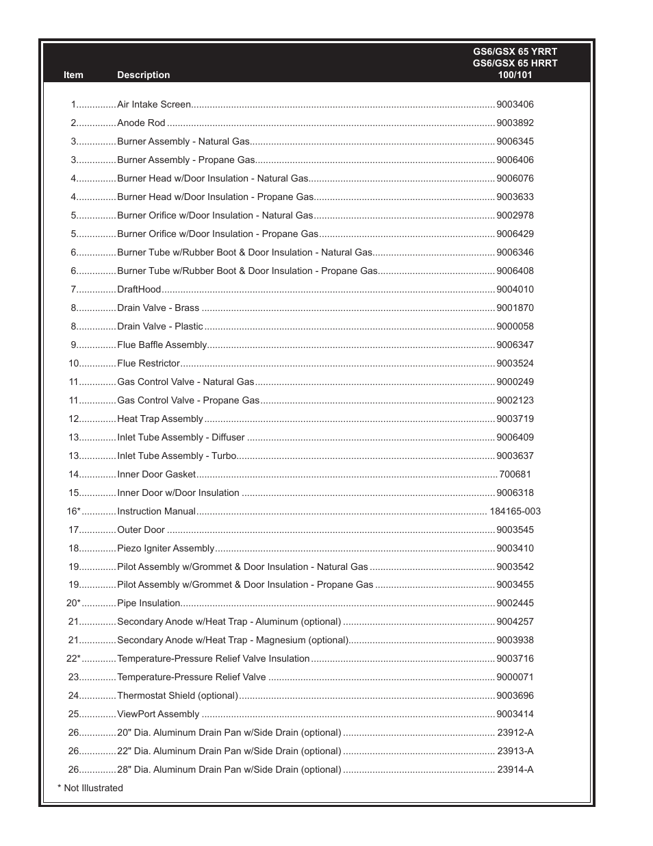 State Industries GS6/GSX 65 HRRT User Manual | Page 2 / 2