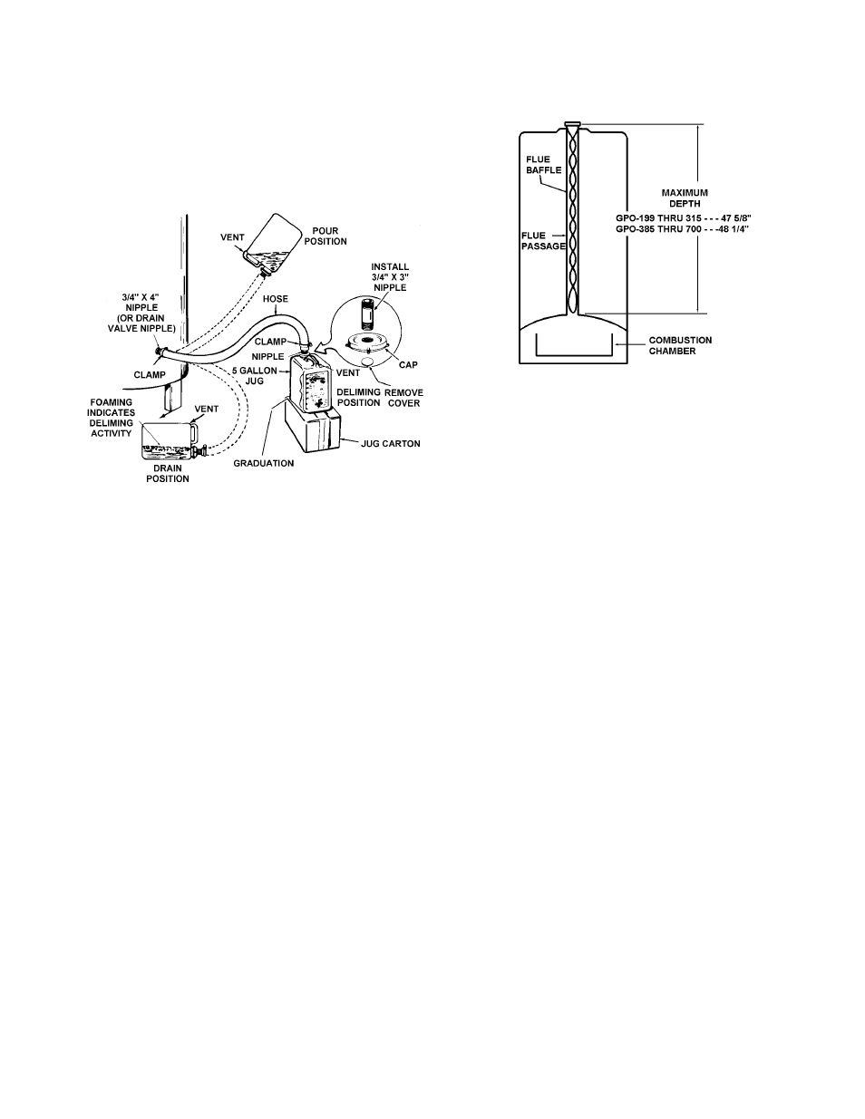 State Industries GPO 86-199 User Manual | Page 13 / 24