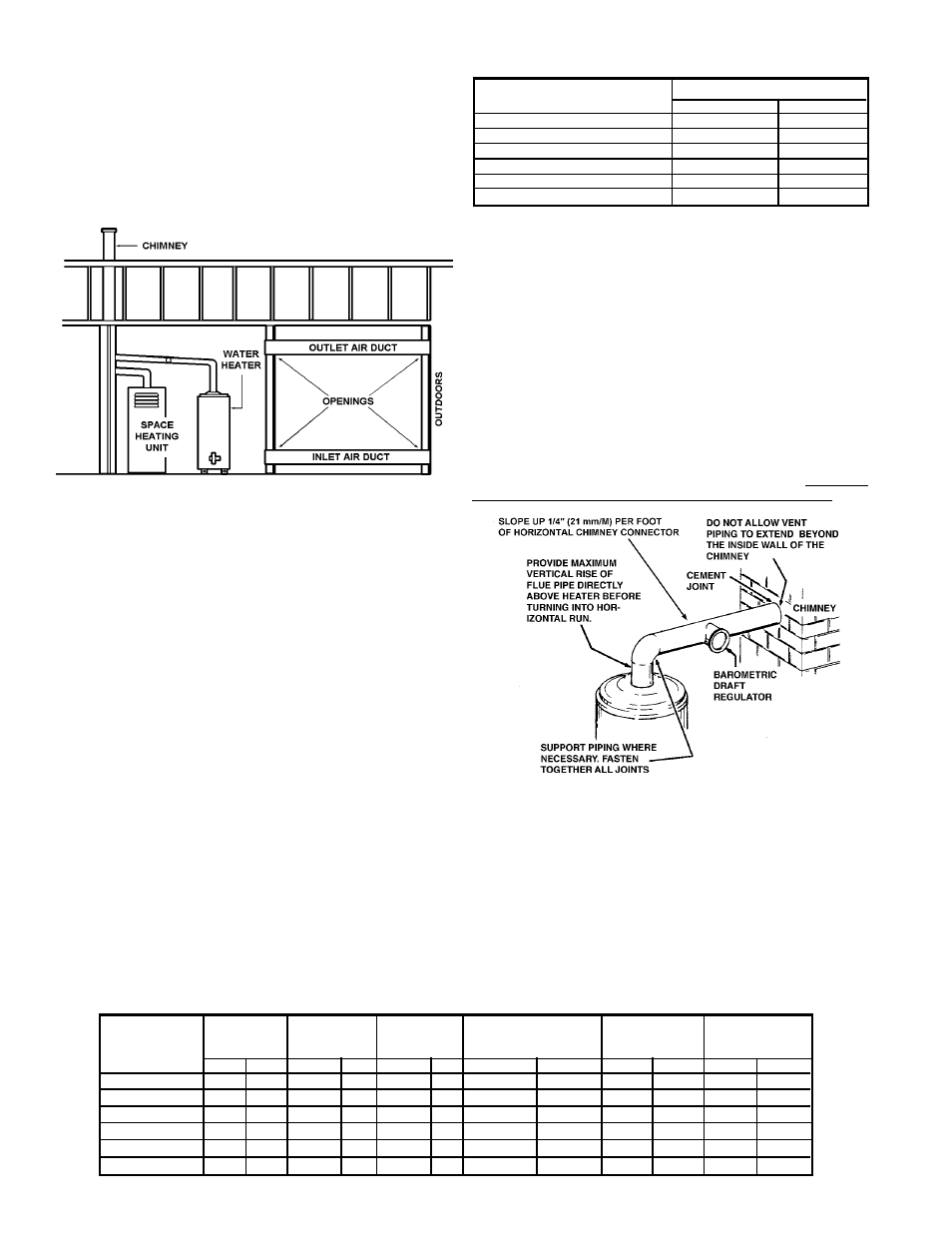 Flue gas venting, Vent connector and draft regulator | State Industries GPO 86-199 User Manual | Page 6 / 24