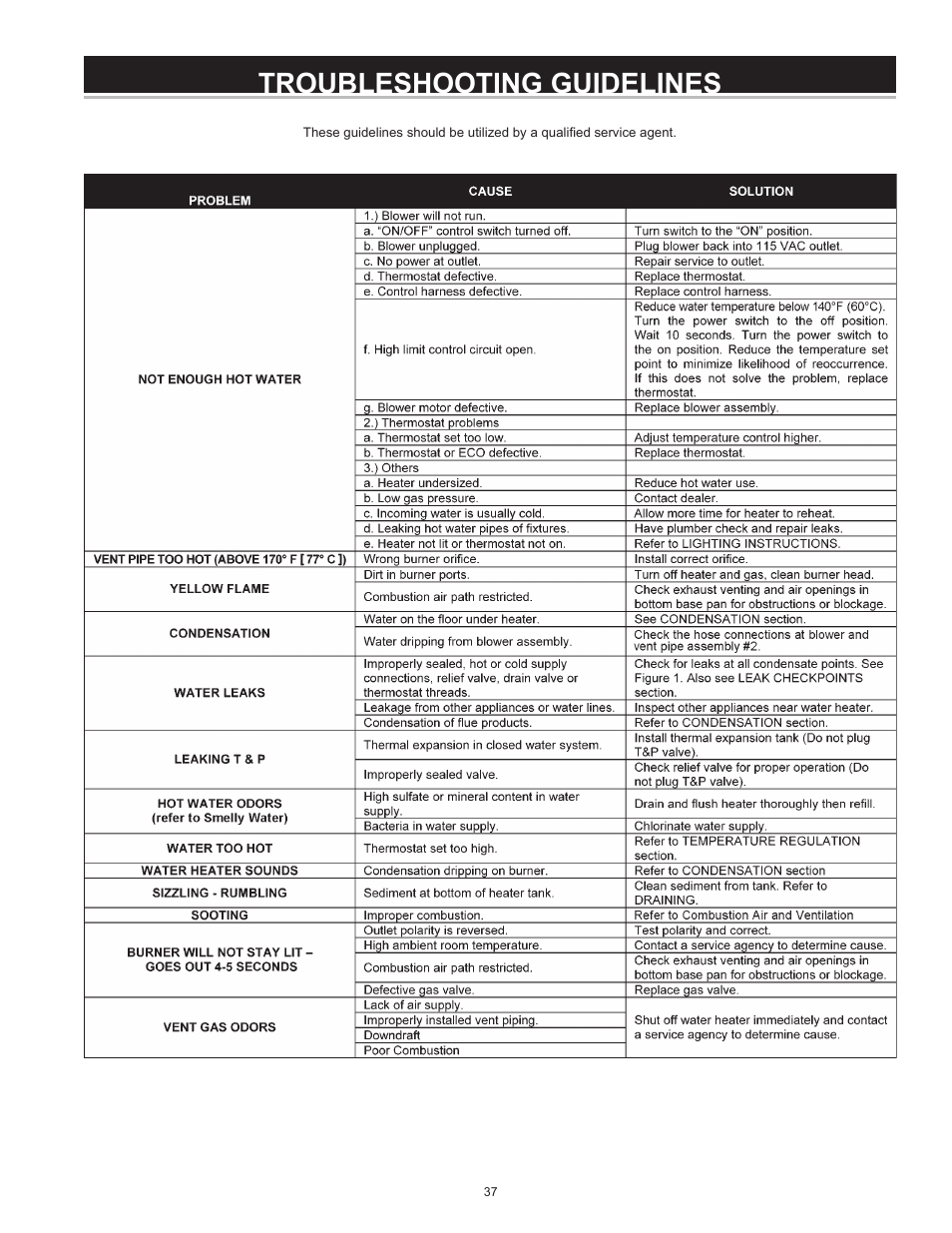 Troubleshooting guidelines | State Industries GP6 50 User Manual | Page 37 / 40