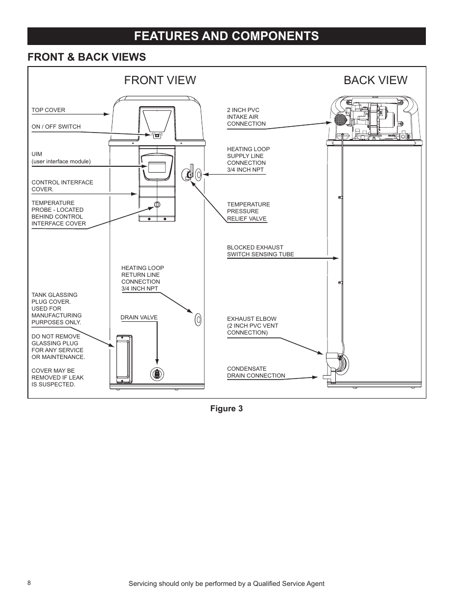 Features and components, Front & back views, Front view back view | Figure 3 | State Industries SHE50-100PE User Manual | Page 10 / 72