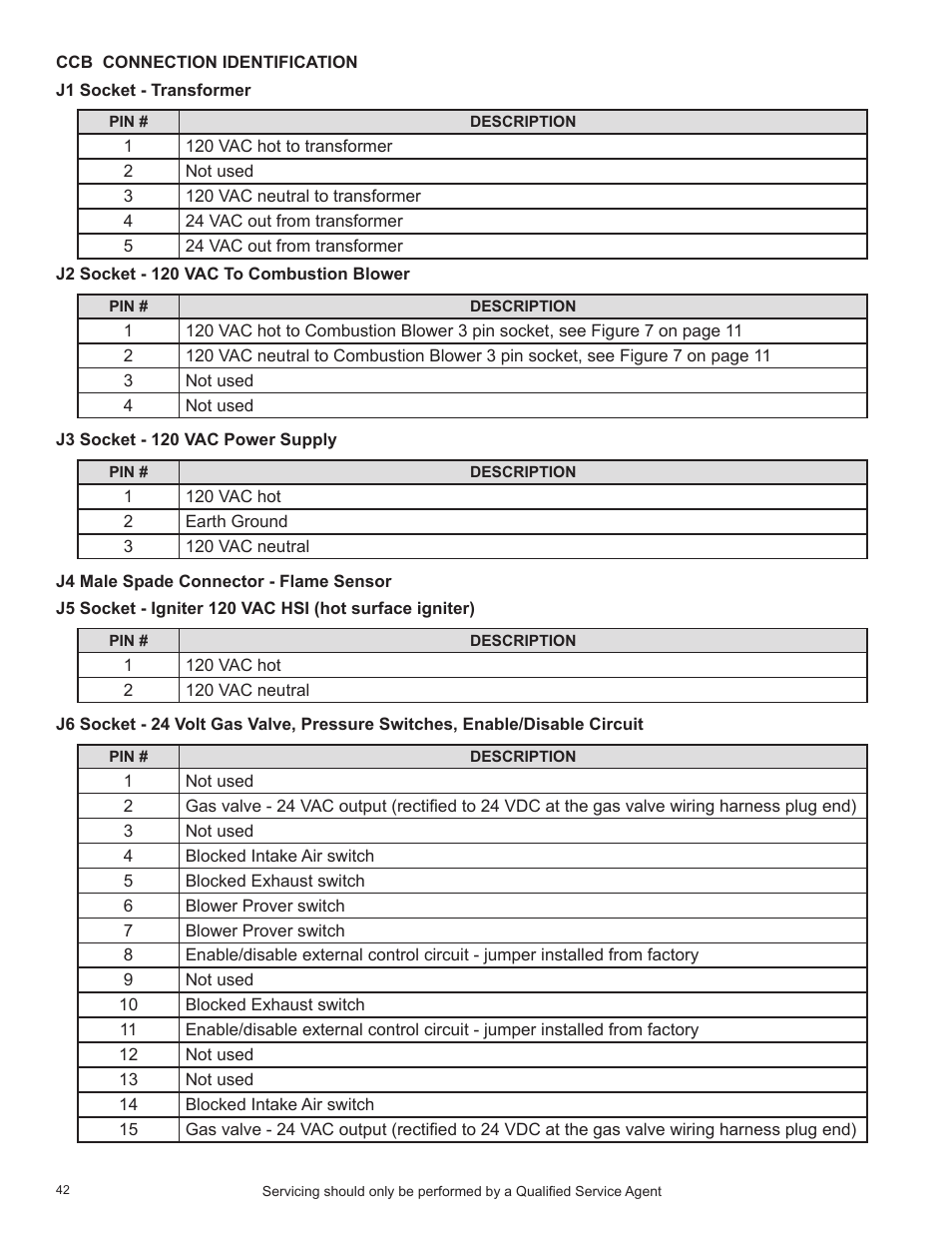 Ccb connection identification | State Industries SHE50-100PE User Manual | Page 44 / 72