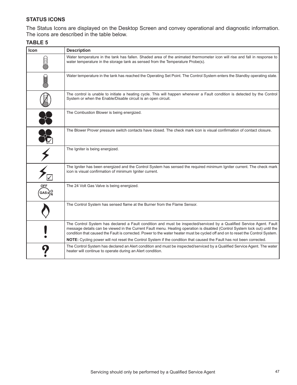 Status icons | State Industries SHE50-100PE User Manual | Page 49 / 72