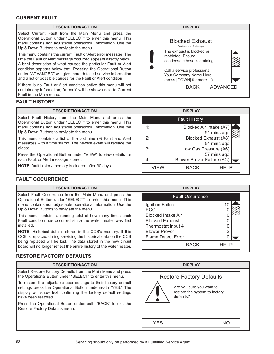 Current fault, Fault history, Fault occurrence | Restore factory defaults, Blocked exhaust | State Industries SHE50-100PE User Manual | Page 54 / 72