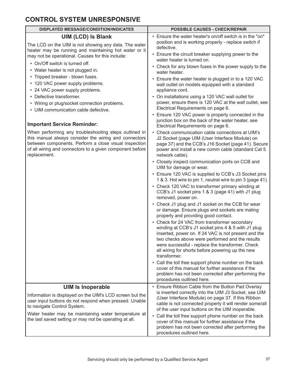 Control system unresponsive, Uim (lcd) is blank, Uim is inoperable | Uim (lcd) is blank uim is inoperable, Uim is inoperable on | State Industries SHE50-100PE User Manual | Page 59 / 72