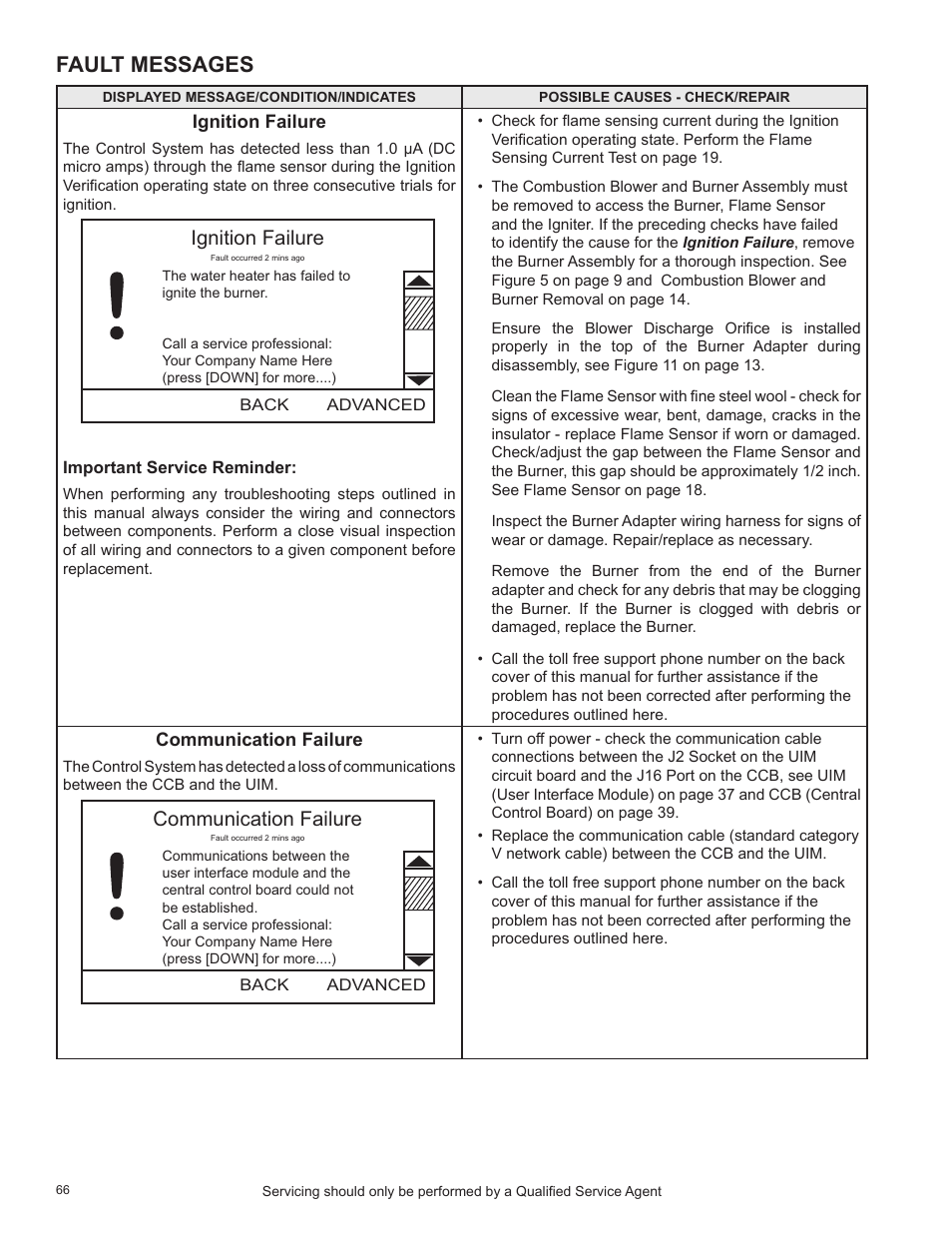 Communication failure, Fault messages, Ignition failure | State Industries SHE50-100PE User Manual | Page 68 / 72