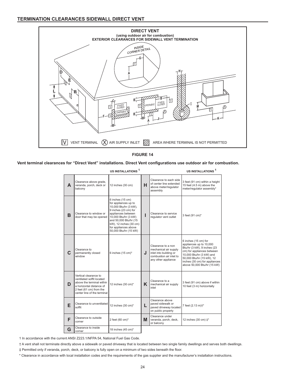 Termination clearances sidewall direct vent | State Industries Premier Power Vent DV Series GP6 50 HTPDT 121 Series User Manual | Page 24 / 60
