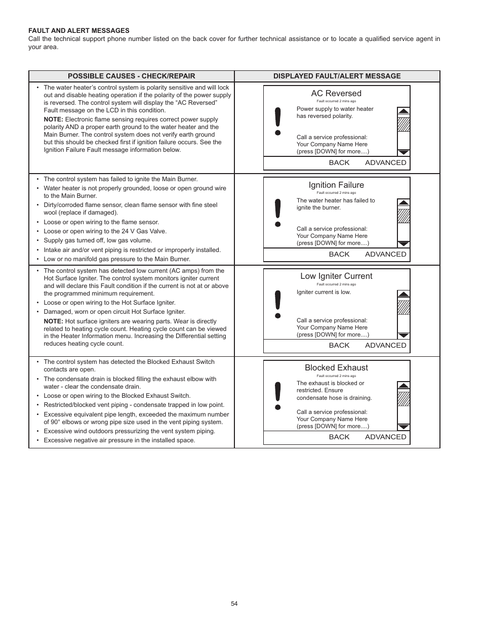 Ac reversed, Ignition failure, Low igniter current | Blocked exhaust | State Industries Premier Power Vent DV Series GP6 50 HTPDT 121 Series User Manual | Page 54 / 60