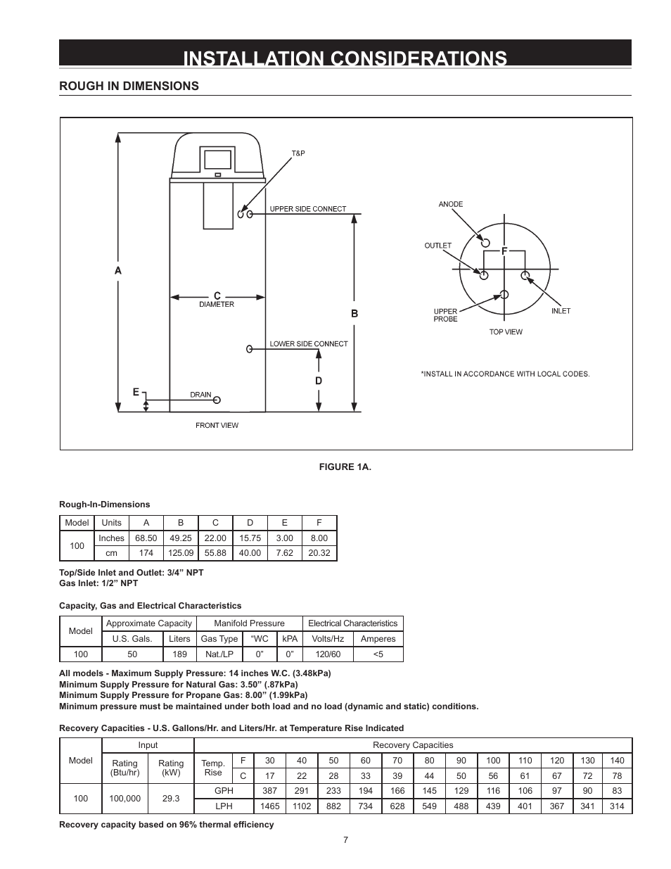 Installation considerations, Rough in dimensions | State Industries Power Vent/Power Direct Vent Gas Models User Manual | Page 7 / 44