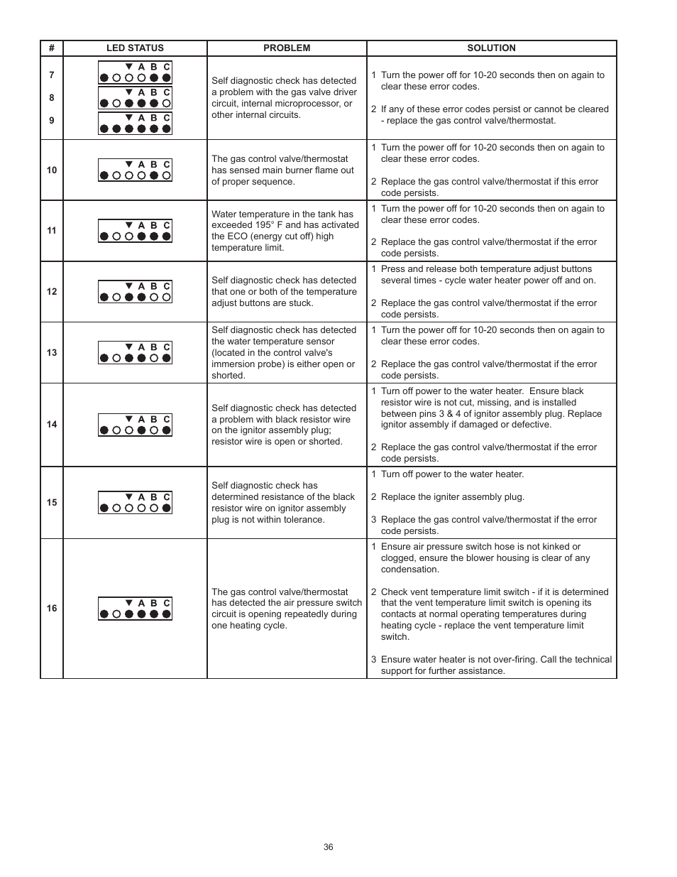 State Industries 197425-004 User Manual | Page 36 / 40