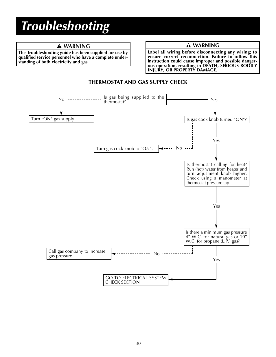 Troubleshooting | State SDV 75 70 NE/PE User Manual | Page 30 / 40