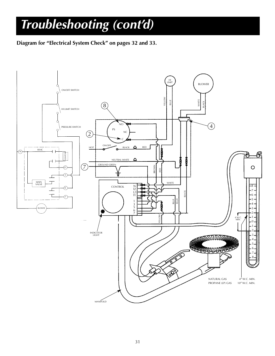 Troubleshooting (cont’d) | State SDV 75 70 NE/PE User Manual | Page 31 / 40