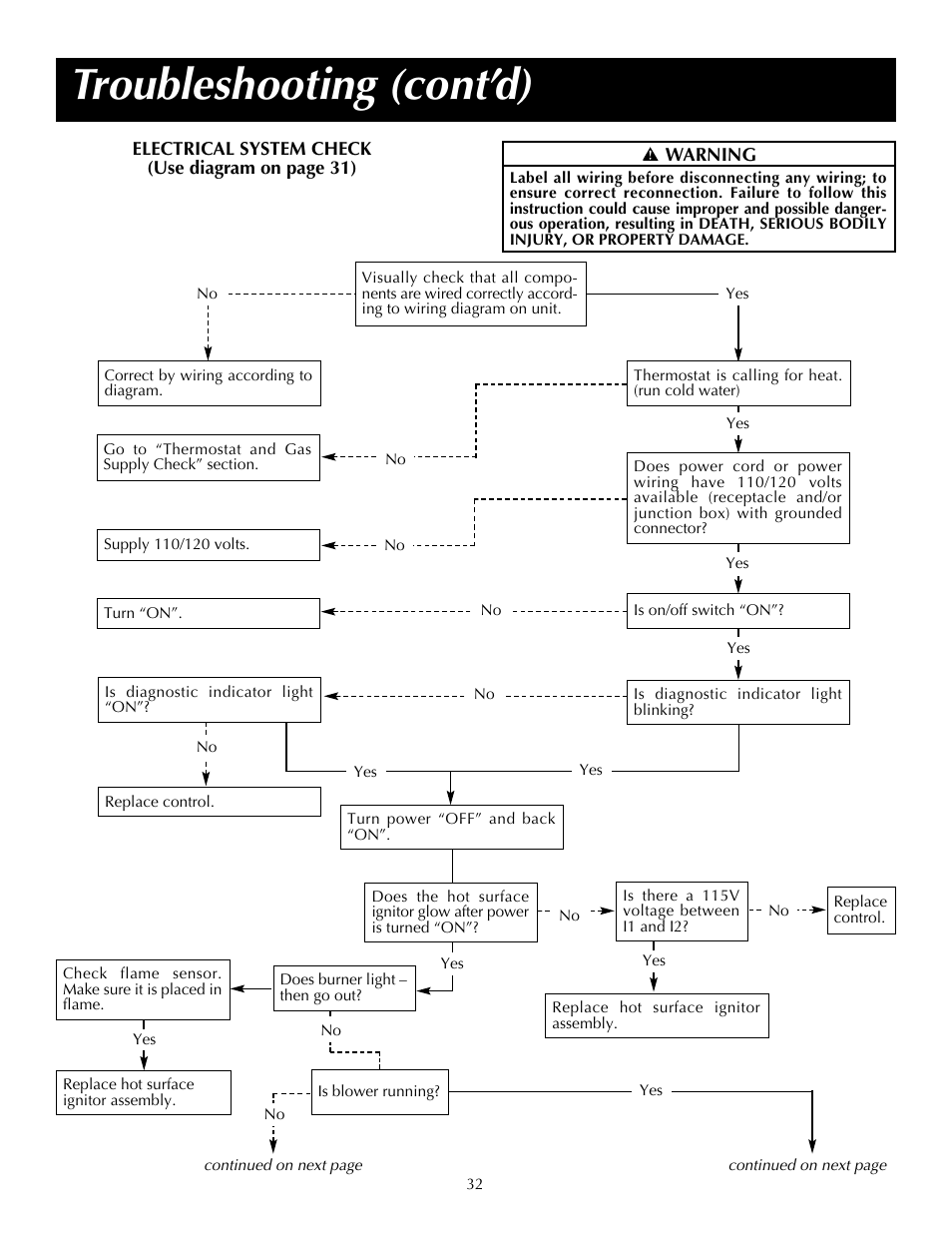 Troubleshooting (cont’d) | State SDV 75 70 NE/PE User Manual | Page 32 / 40