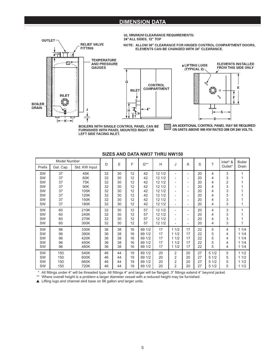 Dimension data | State SW 37-670 User Manual | Page 5 / 20