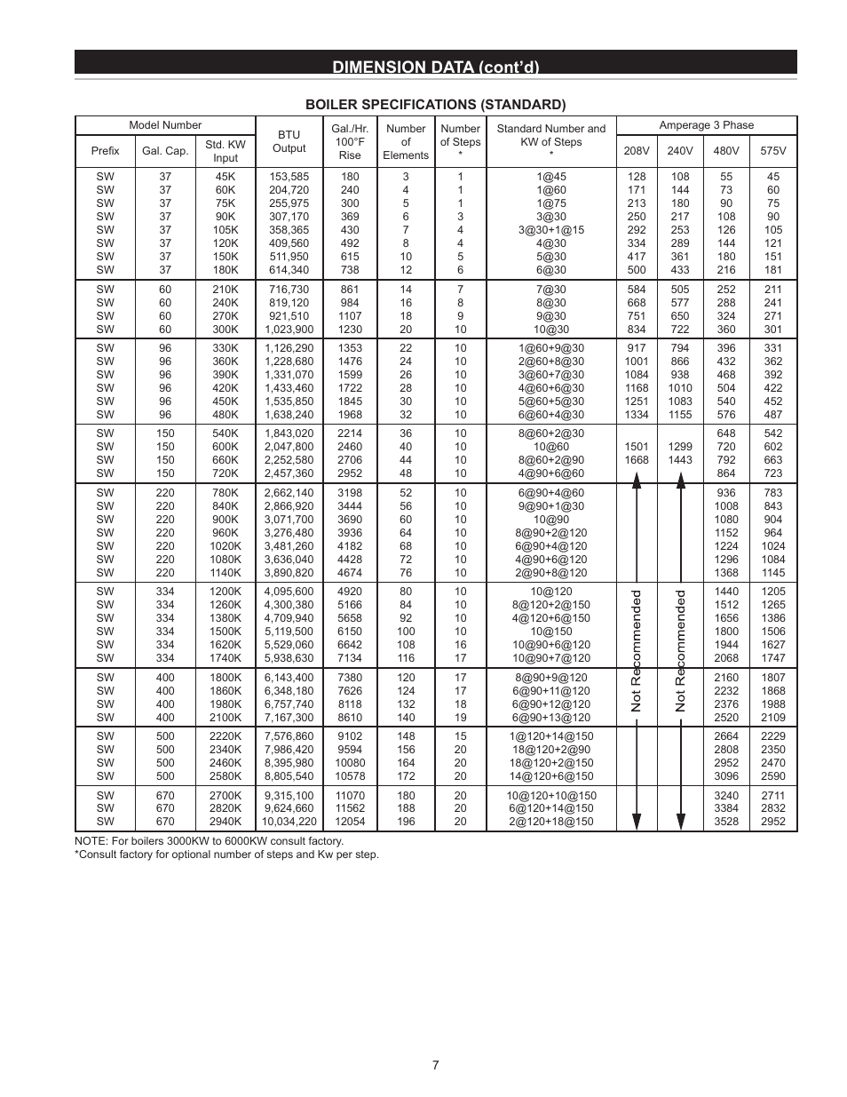 Dimension data (cont’d) | State SW 37-670 User Manual | Page 7 / 20