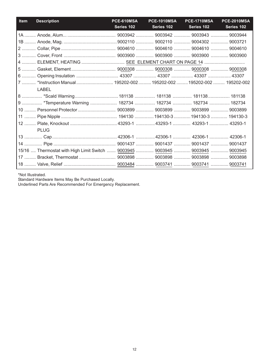 State Industries PCE 6-120 User Manual | Page 12 / 16