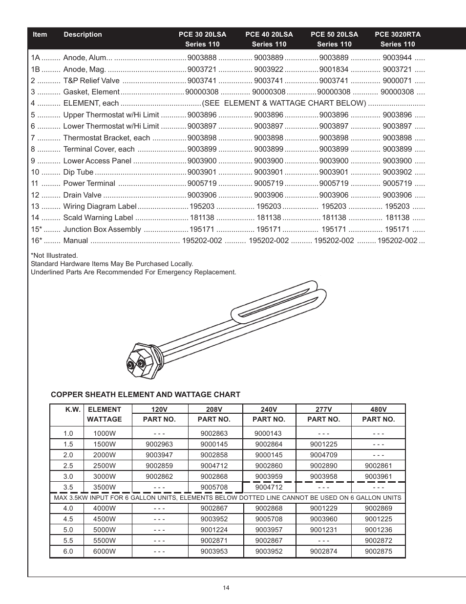 State Industries PCE 6-120 User Manual | Page 14 / 16
