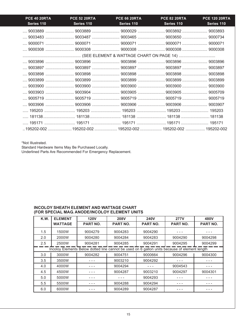 State Industries PCE 6-120 User Manual | Page 15 / 16