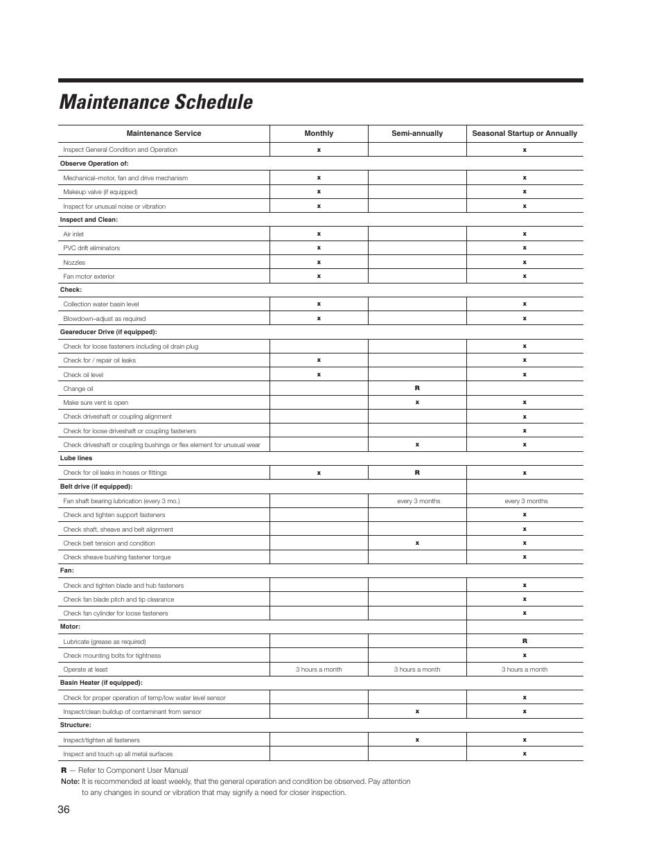 Maintenance schedule | SPX Cooling Technologies Cooling Tower Marley MD User Manual | Page 36 / 40