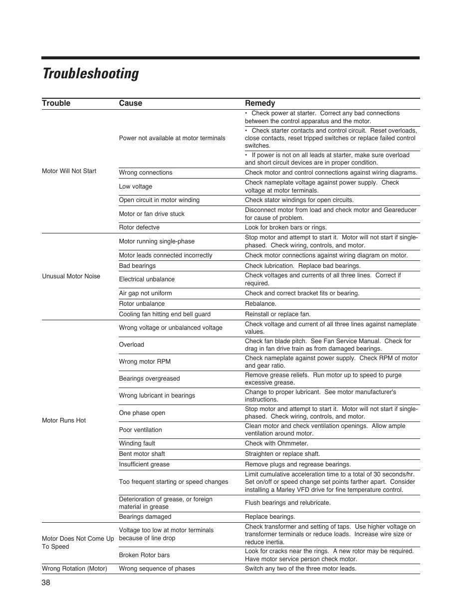 Troubleshooting | SPX Cooling Technologies Cooling Tower Marley MD User Manual | Page 38 / 40