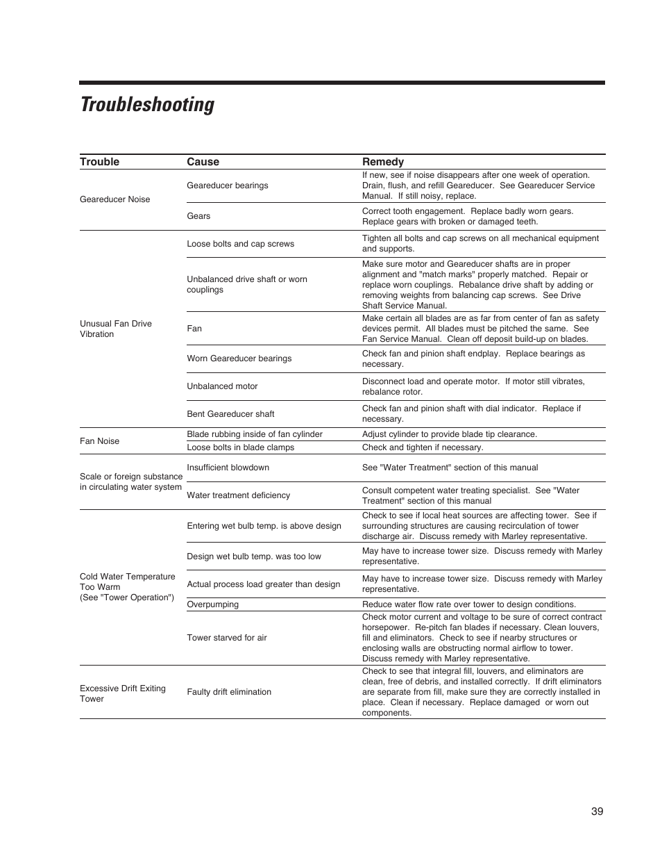 Troubleshooting | SPX Cooling Technologies Cooling Tower Marley MD User Manual | Page 39 / 40