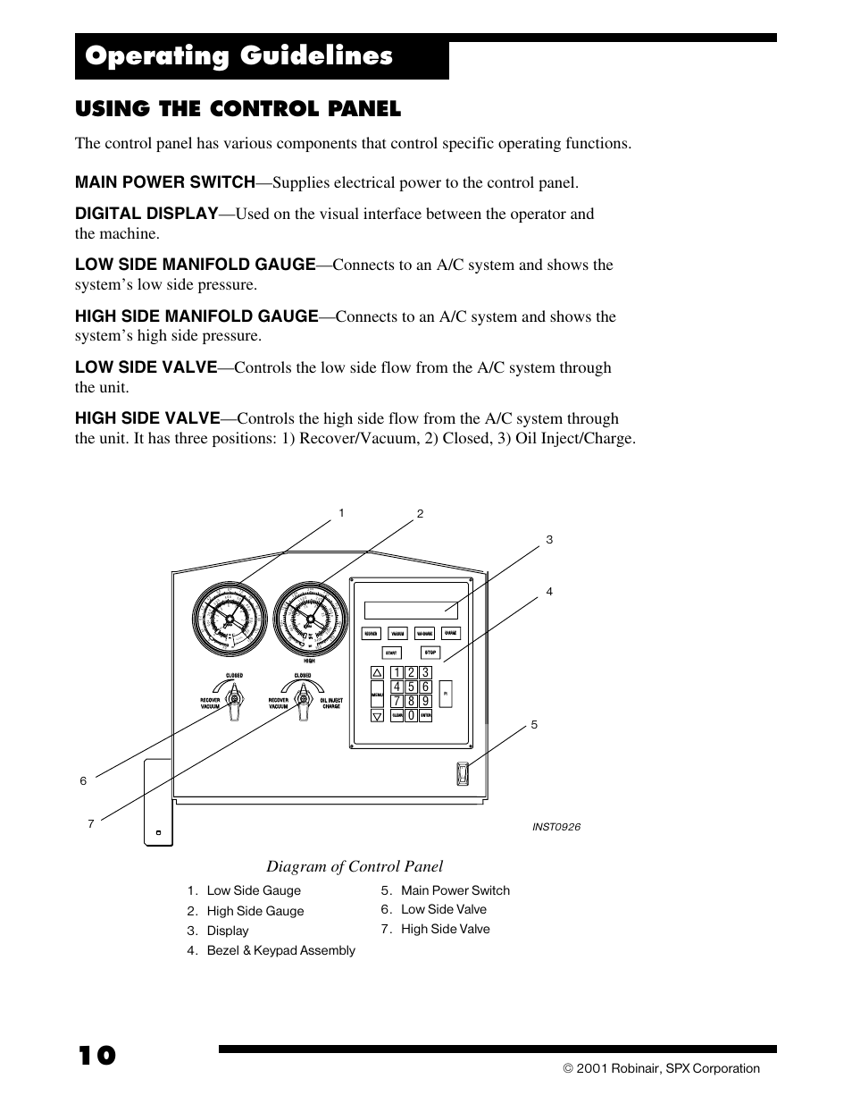 Operating guidelines, Using the control panel, Diagram of control panel | 2001 robinair, spx corporation, Inst0926 | SPX Cooling Technologies ROBINAIR 17700-2K User Manual | Page 12 / 32