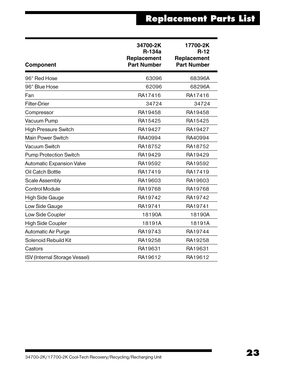 Replacement parts list | SPX Cooling Technologies ROBINAIR 17700-2K User Manual | Page 25 / 32