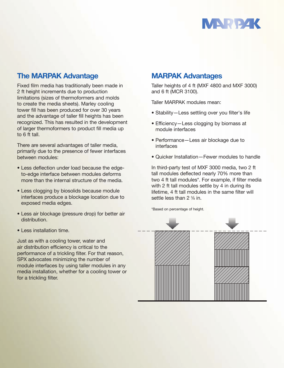 The marpak advantage, Marpak advantages | SPX Cooling Technologies Marley MarPak MXF 3000 User Manual | Page 10 / 12