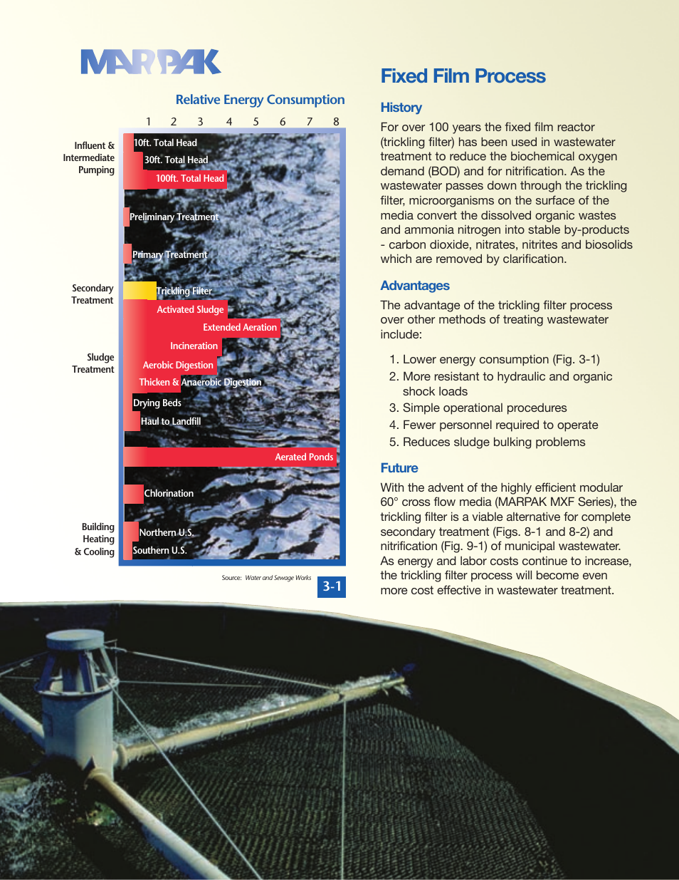 Fixed film process | SPX Cooling Technologies Marley MarPak MXF 3000 User Manual | Page 3 / 12