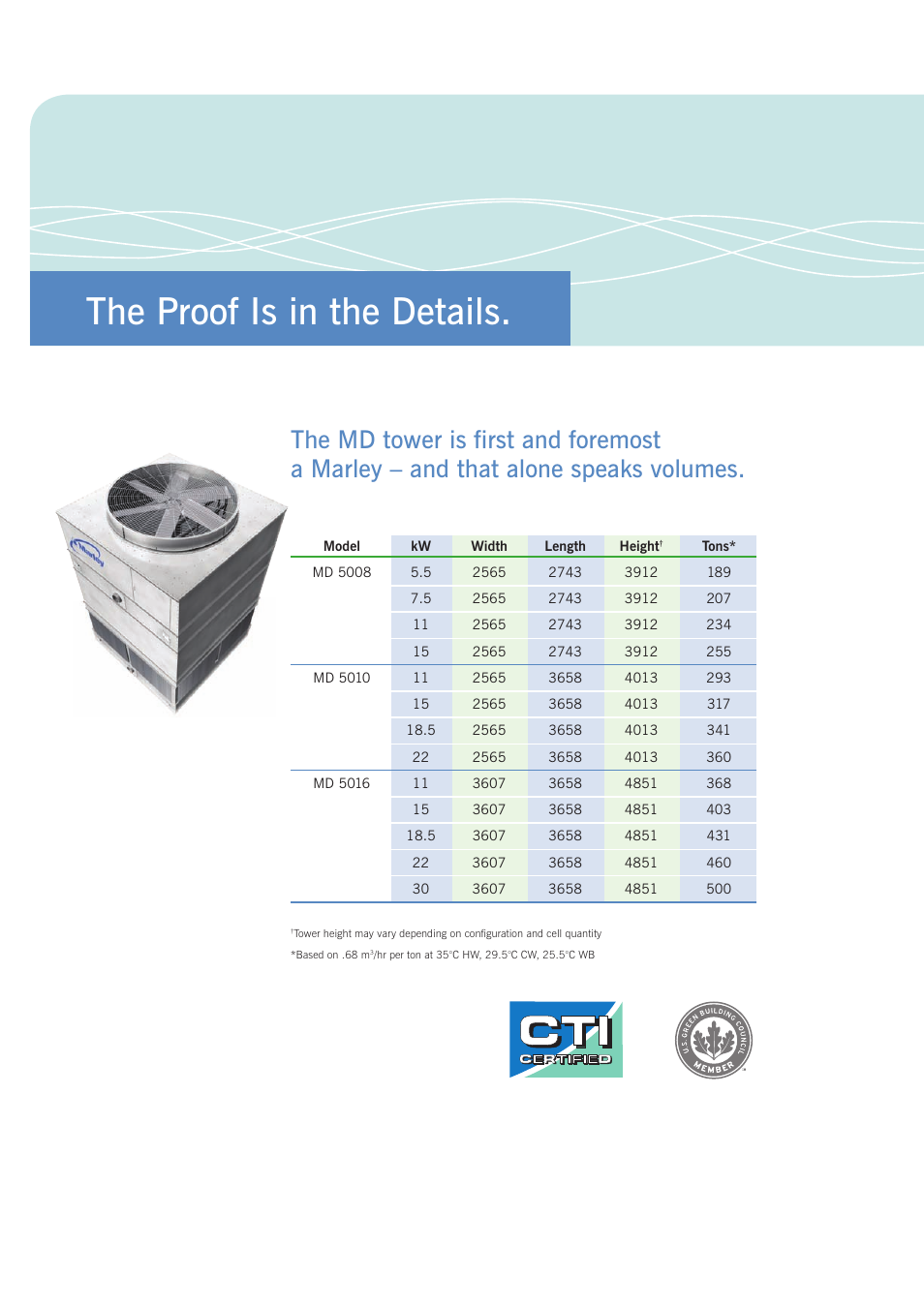 The proof is in the details | SPX Cooling Technologies Cooling Tower MD-08F User Manual | Page 6 / 8