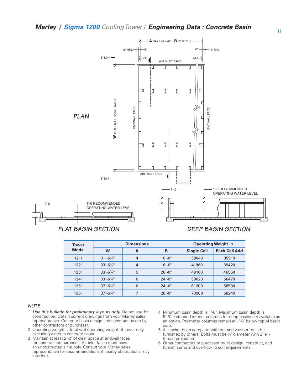 Plan, Marley, Sigma 1200 | Cooling tower, Engineering data : concrete basin | SPX Cooling Technologies 1000 User Manual | Page 11 / 32
