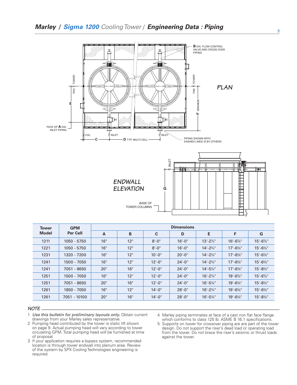 Plan endwall elevation, Marley, Sigma 1200 | Cooling tower, Engineering data : piping | SPX Cooling Technologies 1000 User Manual | Page 9 / 32