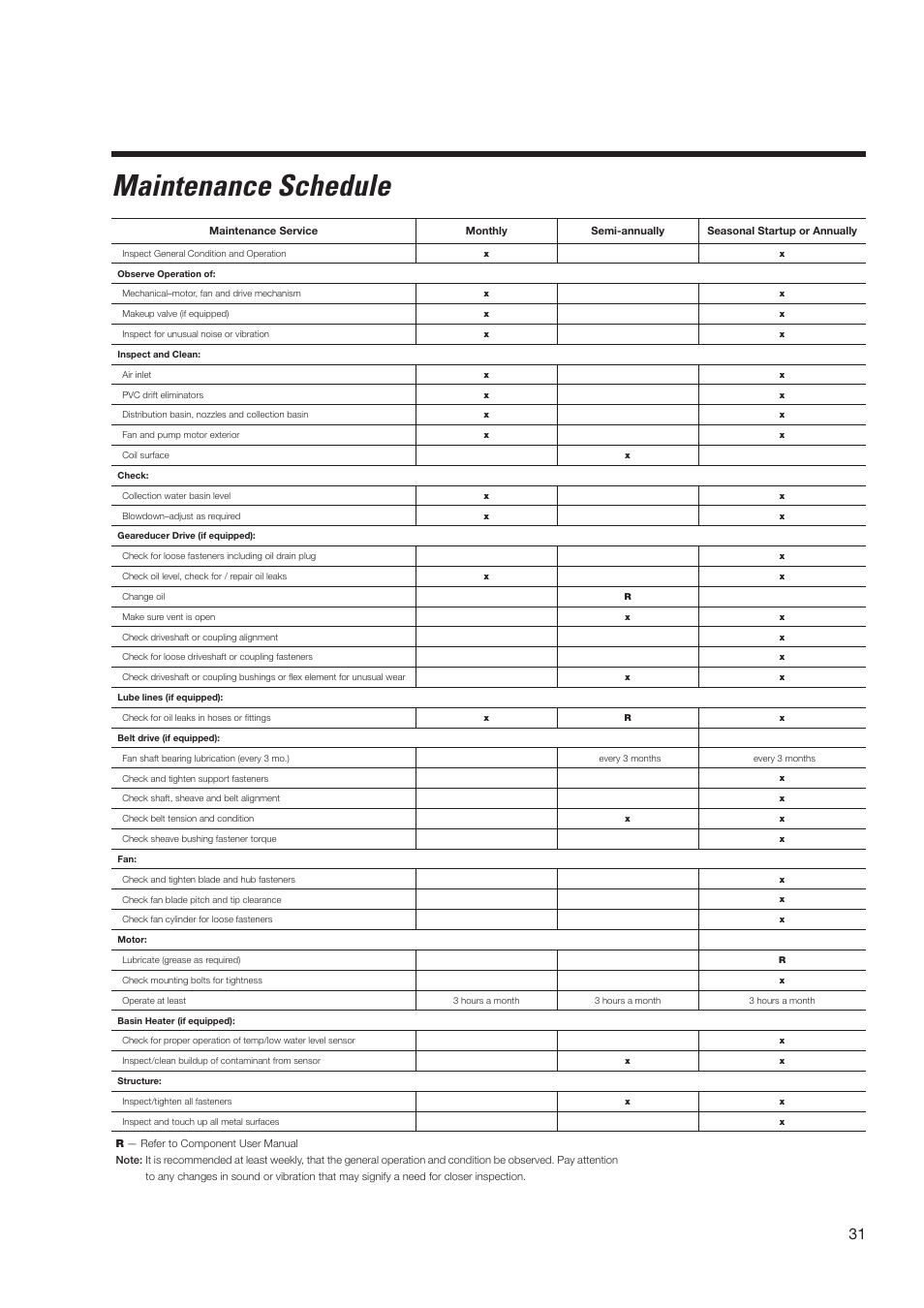 Maintenance schedule | SPX Cooling Technologies MARLEY MH MHF705 User Manual | Page 31 / 36