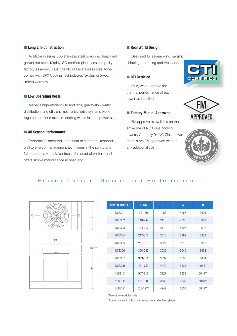 SPX Cooling Technologies Cooling Tower Marley NC Class User Manual | Page 3 / 8