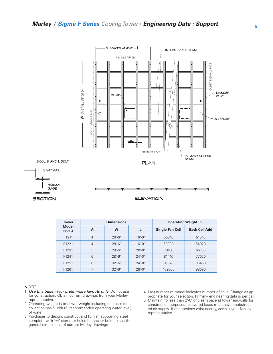 Plan elevation | SPX Cooling Technologies Evaporative Air Cooler FSIG-TS-08A User Manual | Page 5 / 30