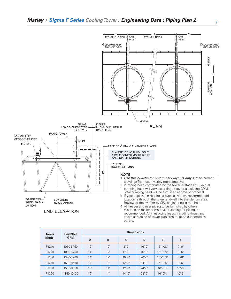 Plan end elevation | SPX Cooling Technologies Evaporative Air Cooler FSIG-TS-08A User Manual | Page 7 / 30
