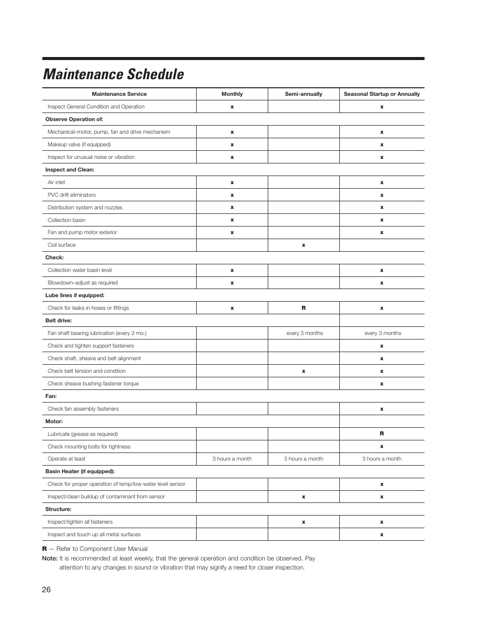 Maintenance schedule | SPX Cooling Technologies Fluid Cooler Marley MC User Manual | Page 26 / 32