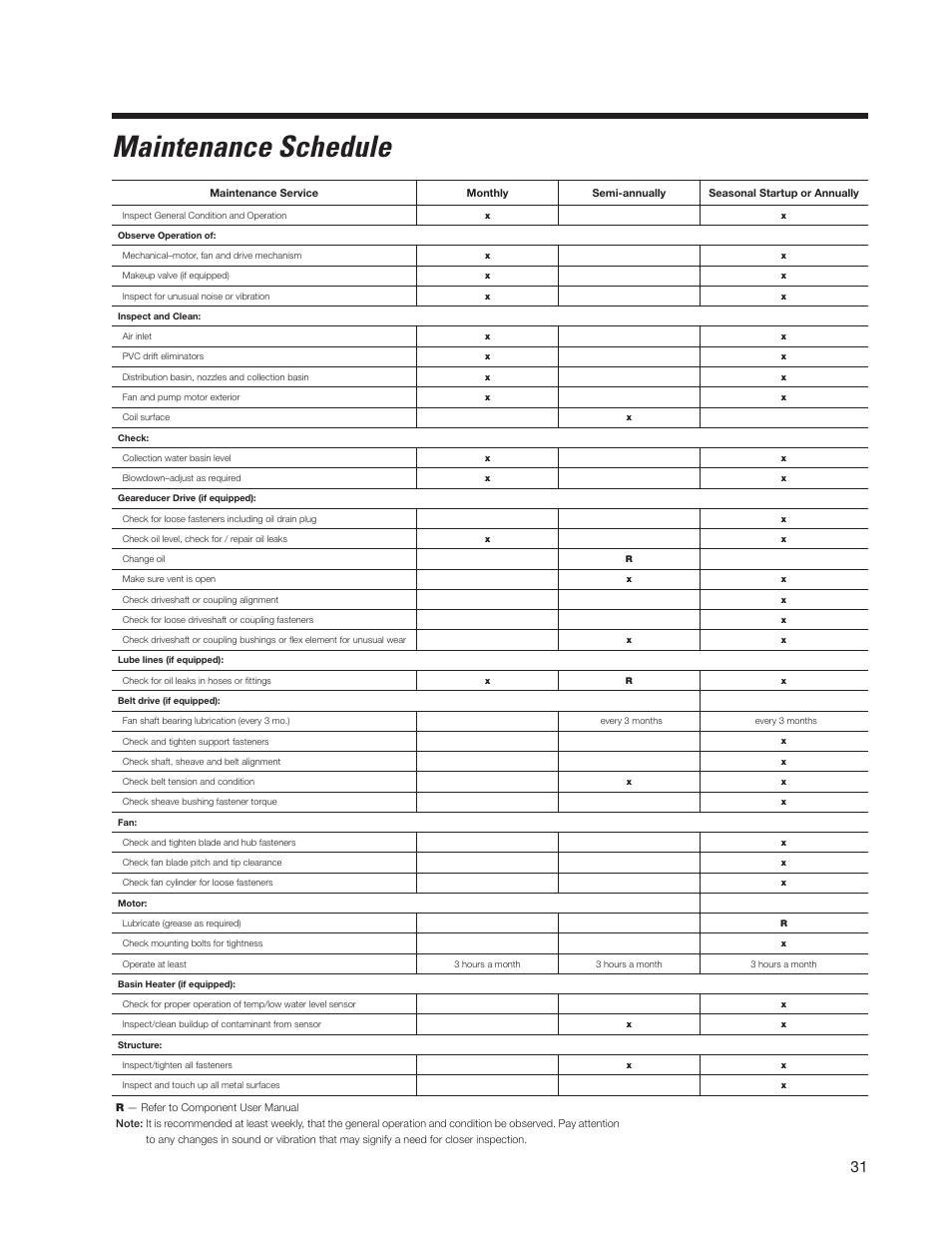 Maintenance schedule | SPX Cooling Technologies Marley MH 05-116E User Manual | Page 31 / 36