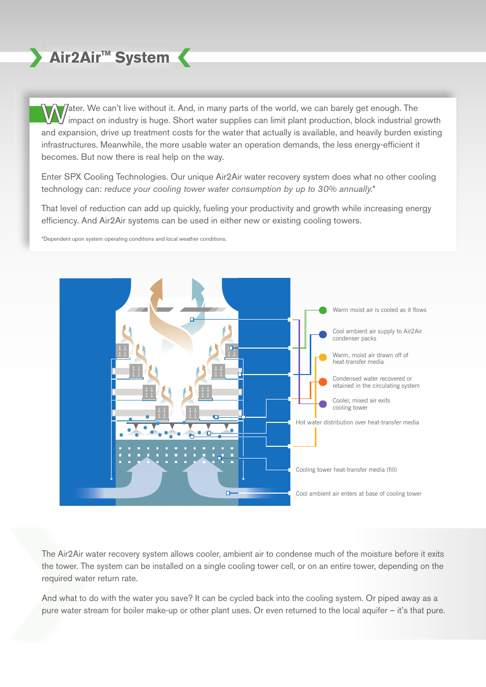 Air2air, System | SPX Cooling Technologies SPXM-08 User Manual | Page 10 / 16