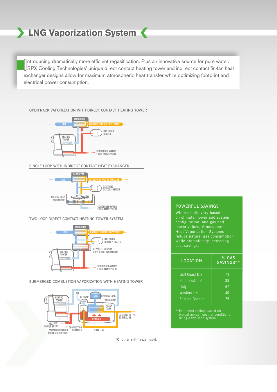 Lng vaporization system, Gas savings, Powerful savings | SPX Cooling Technologies SPXM-08 User Manual | Page 8 / 16